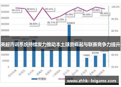 英超青训系统持续发力推动本土球员崛起与联赛竞争力提升 英超青训系统持续发力推动本土球员崛起与联赛竞争力提升