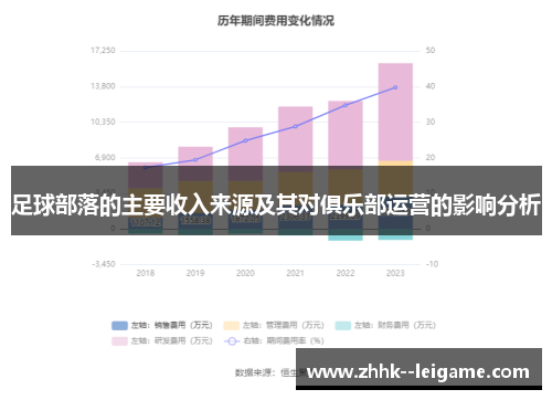足球部落的主要收入来源及其对俱乐部运营的影响分析