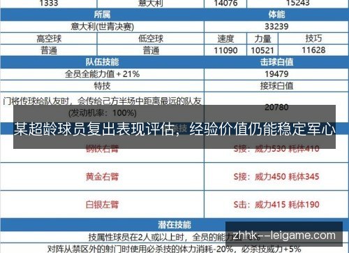 某超龄球员复出表现评估,经验价值仍能稳定军心 某超龄球员复出表现评估,经验价值仍能稳定军心