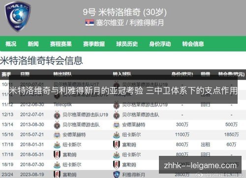 米特洛维奇与利雅得新月的亚冠考验 三中卫体系下的支点作用 米特洛维奇与利雅得新月的亚冠考验 三中卫体系下的支点作用